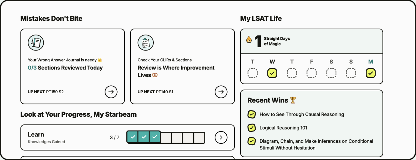 Loophole Online home dashboard with Mistakes Don't Bite review cards, a weekly streak, recent wins, and Learn stage progress