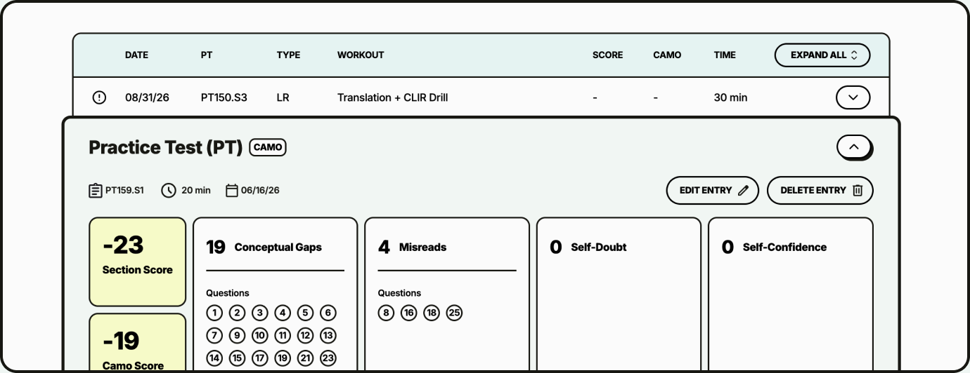 Practice test results with section and Camo scores broken down by Conceptual Gaps, Misreads, Self-Doubt, and Self-Confidence