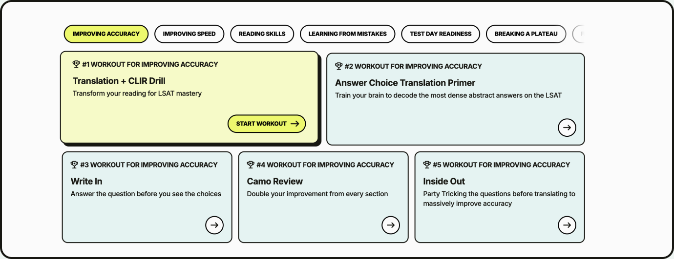 Loophole Online workout menu for improving accuracy, led by the Translation + CLIR Drill